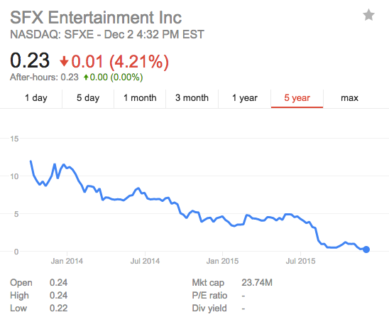 Screen Shot 2015-12-02 at 9.26.34 PM