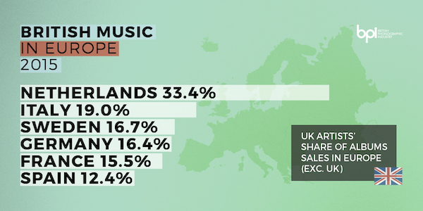 BPI british music in europe