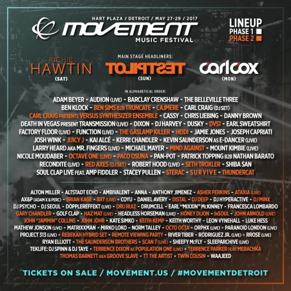Movement Phase 2