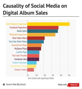 social media