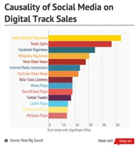 social media