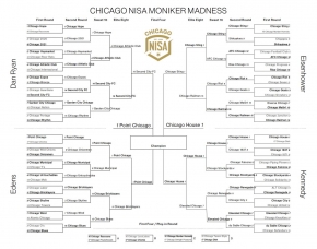 Chicago House - NISA Pro Soccer