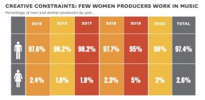 Annenberg study on inclusion results