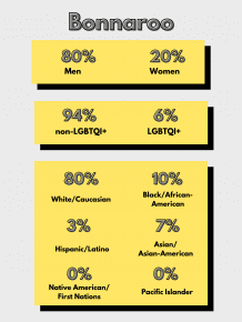 Bonnaroo Lineup Diversity Statistics