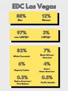 EDCLV Lineup Diversity Statistics