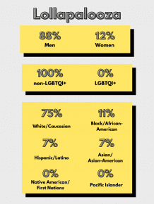 Lollapalooza Lineup Diversity