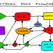 difference remix edit