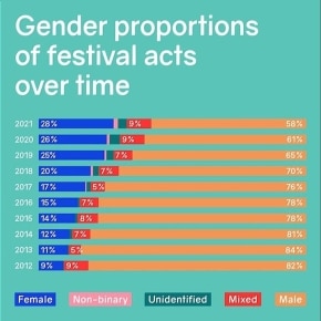 festival bookings female