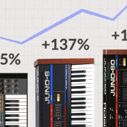 Vintage Synth Value Increase